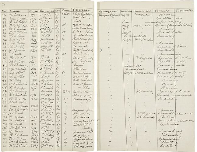 Notebook of Operations undertaken by Frederick Charles Pybus at the First Northern General Hospital